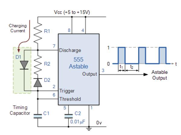 Circuit parameters of the proposed converter are as follows. ) Switch: MOSFET IRFP250. 2) Diode: IN400. 3) Resonant capacitor: 0.2 uf. 4) Filter capacitor: 20uF. 5) Resonant inductor: 20uH.