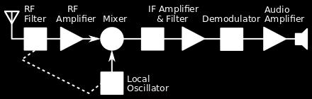 (Field-Programmable Gate Array), as shown in the diagram below. RF direct RF direct sampling system used in the Icom IC-7610 transceiver.
