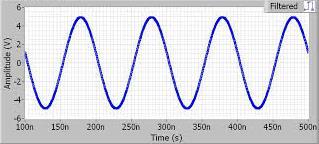 ANALOG TRANSMISSION Amplitude modulation is a form of analog transmission.
