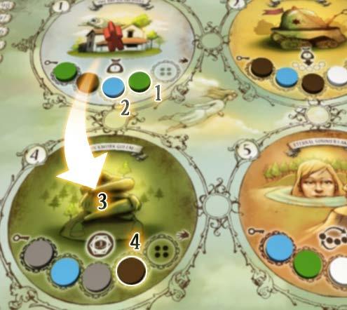 2) The Travel phase During this phase, a player can use up to 5 action points with his Sleeper, in the order and combination of his choice. Any unused points are lost.