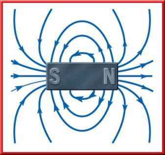 Electric and Magnetic Fields Magnetic fields exist around magnets even