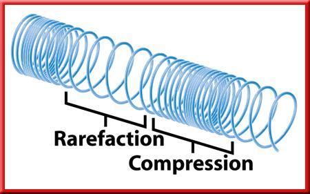 The Parts of a Compressional Wave a compression is a region where