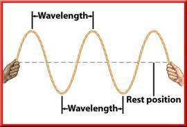 Wavelength distance between one point on a