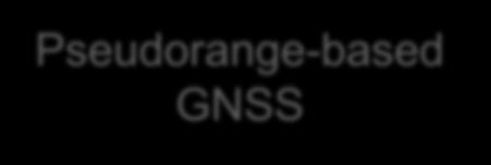 Solutions Solutions: Pseudorange-based GNSS Carrier-phase-based