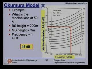 (Refer Slide Time: 00:24:33 min) Let s look at an example of how to use Okumura model.