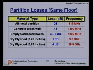 path loss for partitions is separate from path loss between floors. This is important because certain models have been proposed based on partitions alone.