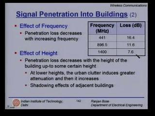(Refer Slide Time: 00:55:34 min) Now in the last couple of slides, I would like to briefly talk about signal penetration into the buildings.