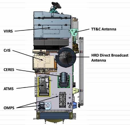 Reminder: This is a CubeSat RAVAN JPSS (pre-launch configuration) RAVAN CubeSat Mission