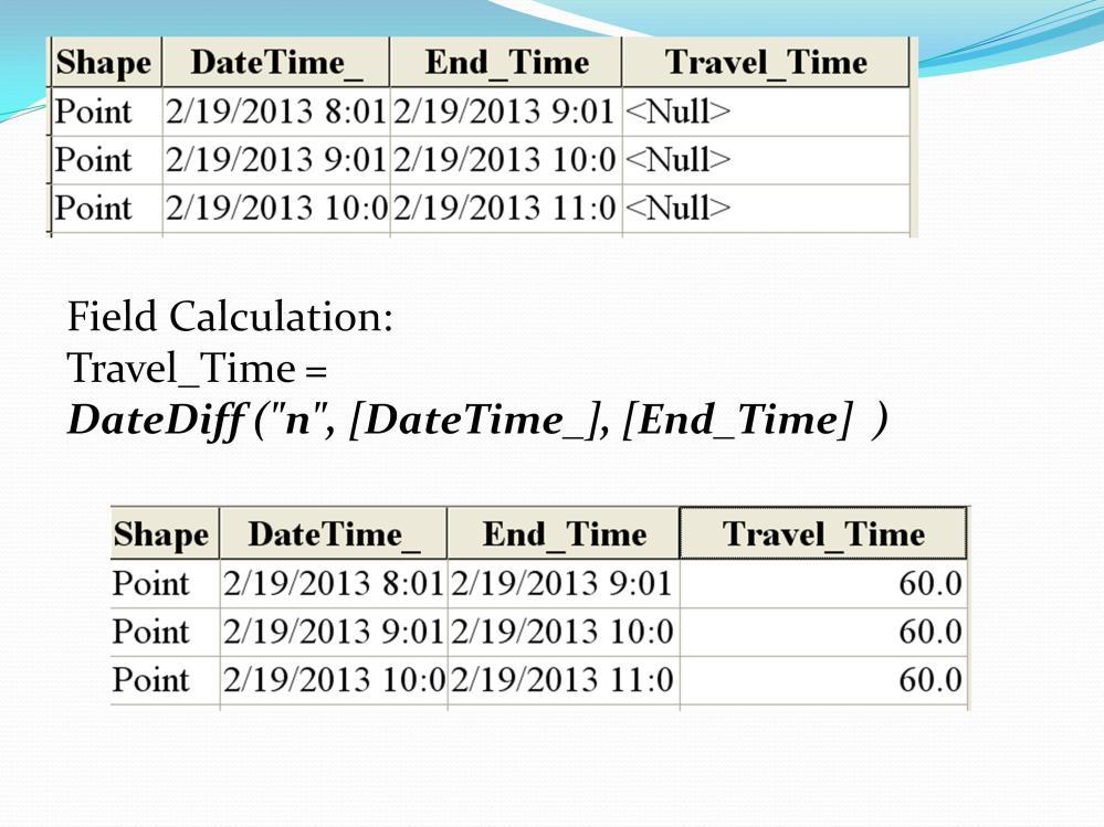 Once you have the End_Time, you can use the Field Calculator with the VB DateDiff