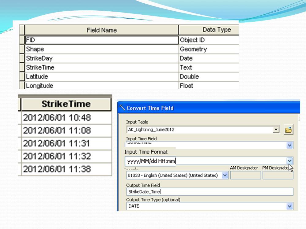 The StrikeTime field was originally a text field in a shapefile here we use the Convert Time