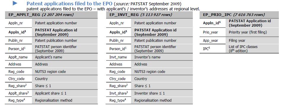 (2009) Table 11: Number of people employed on the LBSP  (2009)