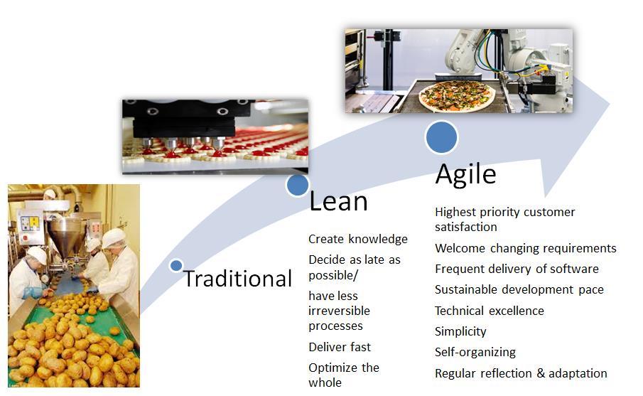 Transition from lean to agile to serve