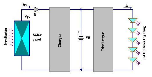 DC-DC Converter Control Design and Analysis using Computer Simulation Figure 7.
