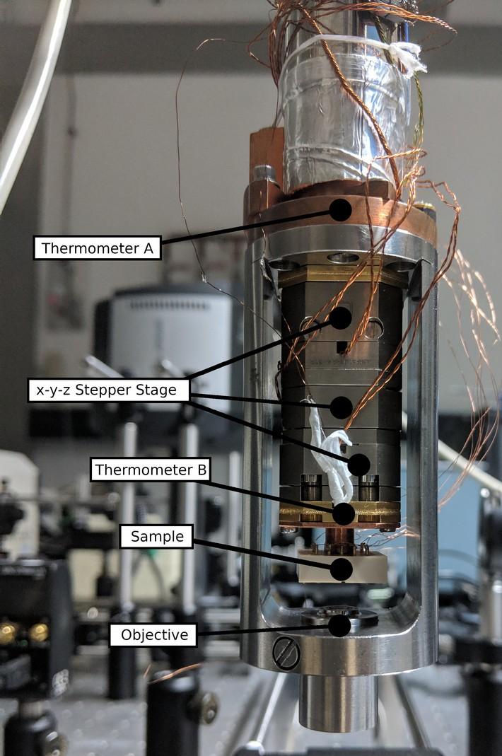The 4f setup relocates the center of rotation the objective within the cryostat (illustration 4). from the scanning mirror into Illustration 4: Working principle of a 4f-relay-lens-setup.