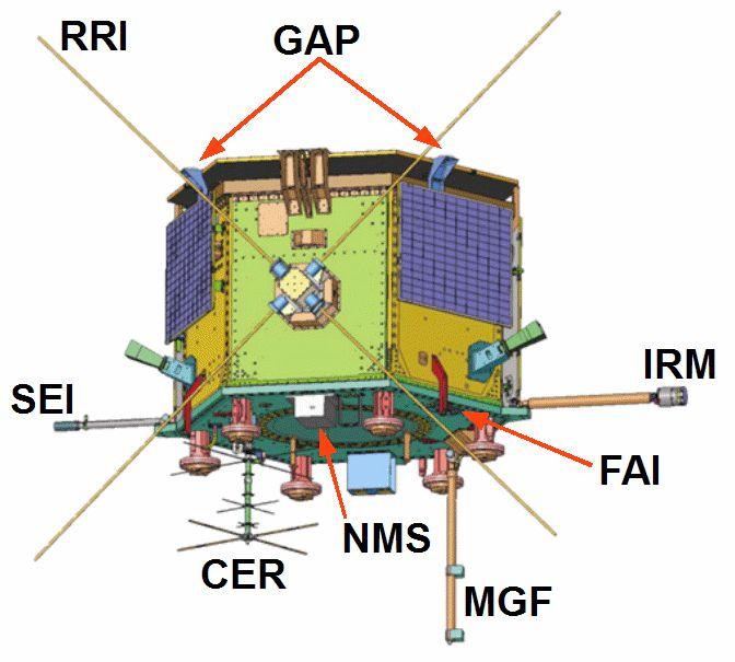 Enhance Polar Outflow Probe (epop) 29 September 2013 Launch 325 km x 1500 km Orbit 80 o Inclination Instrument Description PI Scientific Output HAARP Application CER Coherent EM Radio Tomography