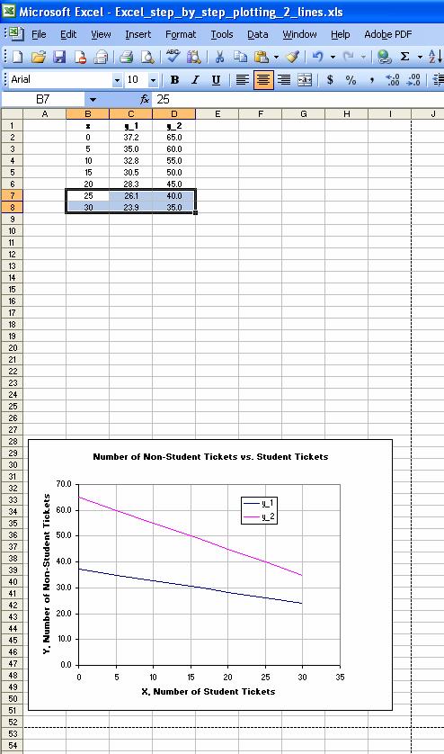 Resize and/or move your plot to fit it inside the print borders of the first page. Extend the plotted lines to below the X axis.