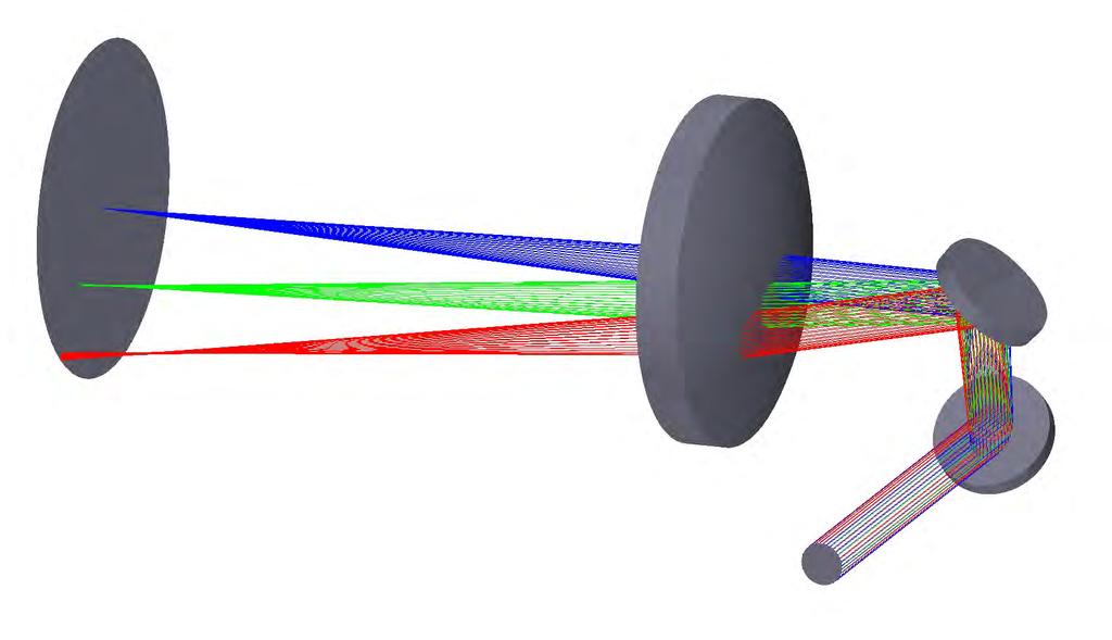F-theta scan lens single element XY Scanner