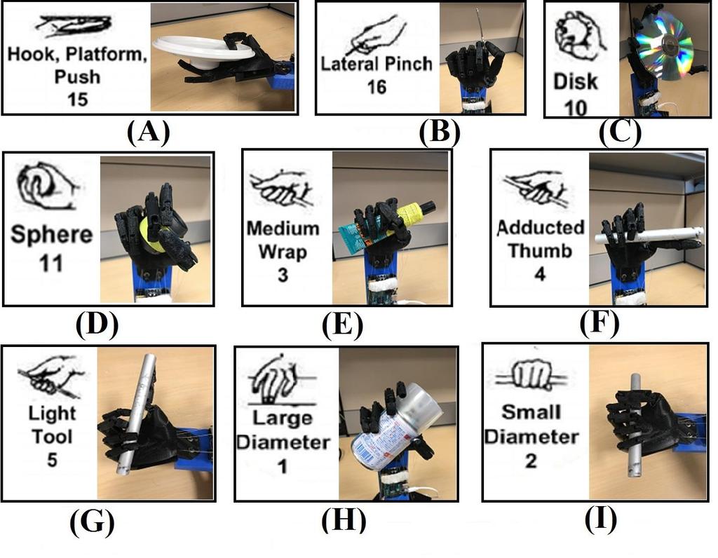 Grasp test (1) [1]Cutkosky, M.R., On Grasp Choice, Grasp Models, and the Design of Hands for Manufacturing Tasks. Ieee Transactions on Robotics and Automation, 1989. 5(3): p.