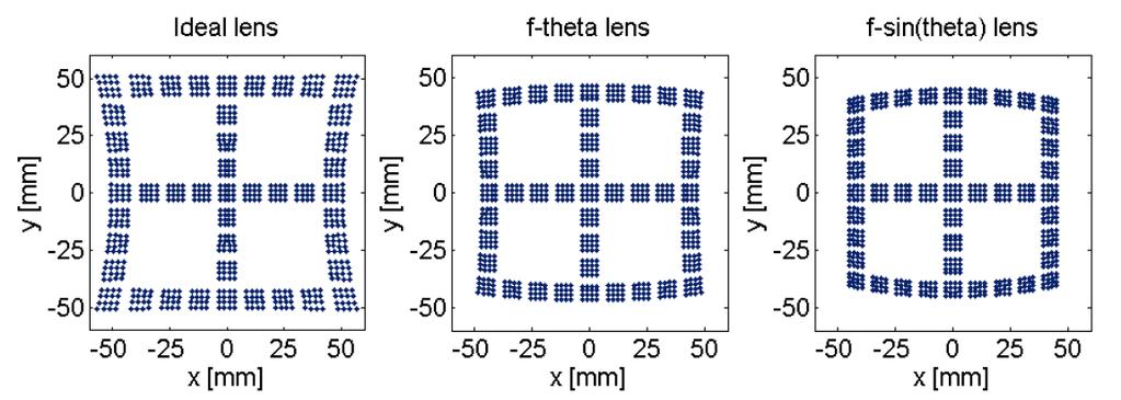 5 mm) x + y: 2 rotatable plane-parallel glass plates per beam (+/- 400 µm)