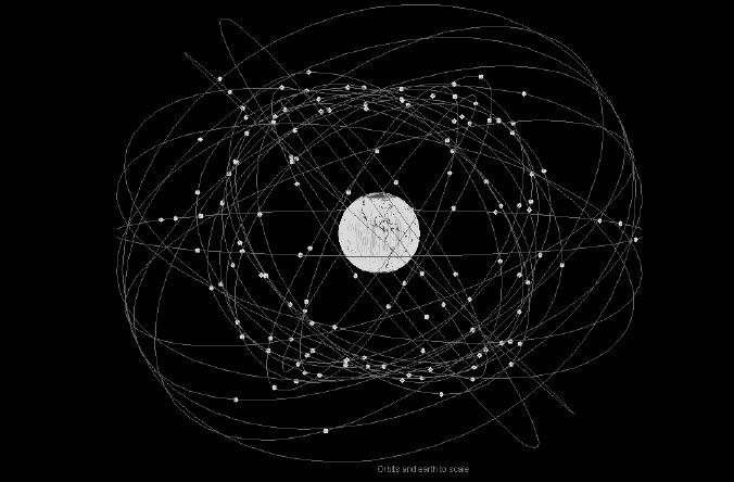 GPS + Galileo + Compass + GLONASS 134 Navigation