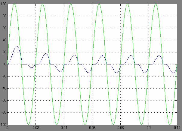 having an acceptable hysteresis band relating to the current ripple and switching frequency. 3.