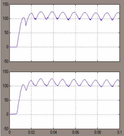 A ± 0.5A hysteresis band was considered for the current control, leading to a switching frequency of up to 5 khz.