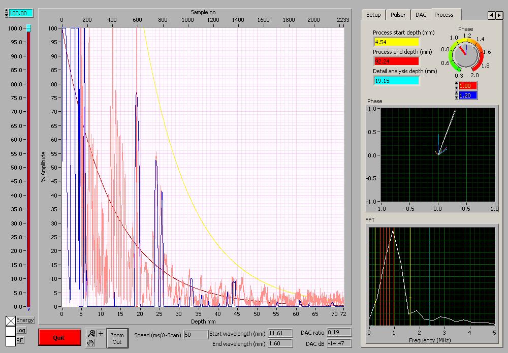 4 Frequency Response from the back wall of each test block and the 2 mm FBH Higher frequencies reflected from 2mm FBH.