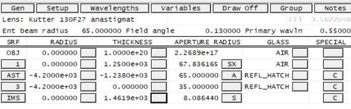The anastigmatic design is now loaded in OSLO-LT, with the following parameters: The resulting spot diagrams