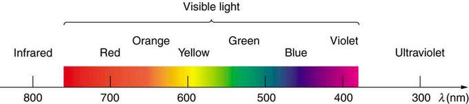 Colors Light is an electromagnetic