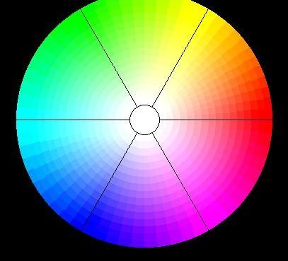 Tristimulus Theory Any color can be produced by