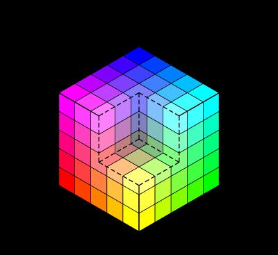 RGB 5 Advantages of RGB color space: Easy to understand Fits well with the way TV screens work (three types of LEDs)