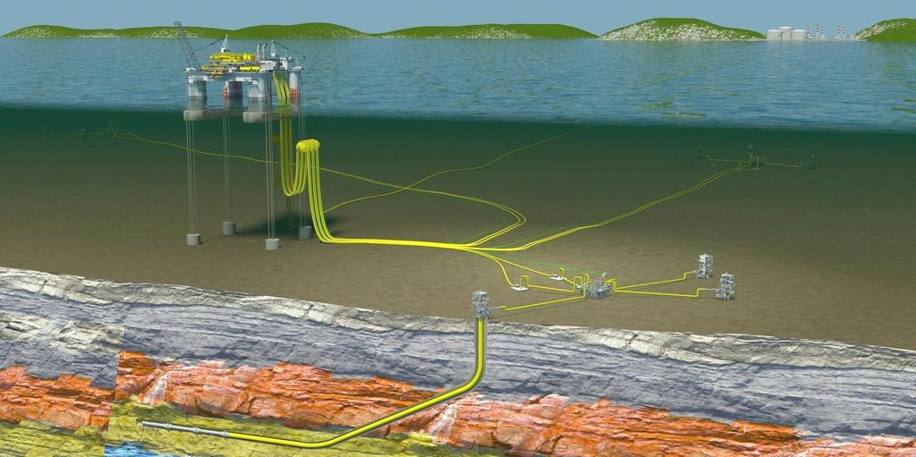 Complexity and Multi-disciplines in Subsea Production Topside Process Sim. Production Operations & Opt. Forecasting, Risks, and Sensitivities The Fluid Journey SS Surveill. Interv.