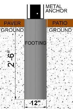 More technical details: Ideally Confirm your Structure Drawings prior to laying foundations especially for paver or flagstone patios.