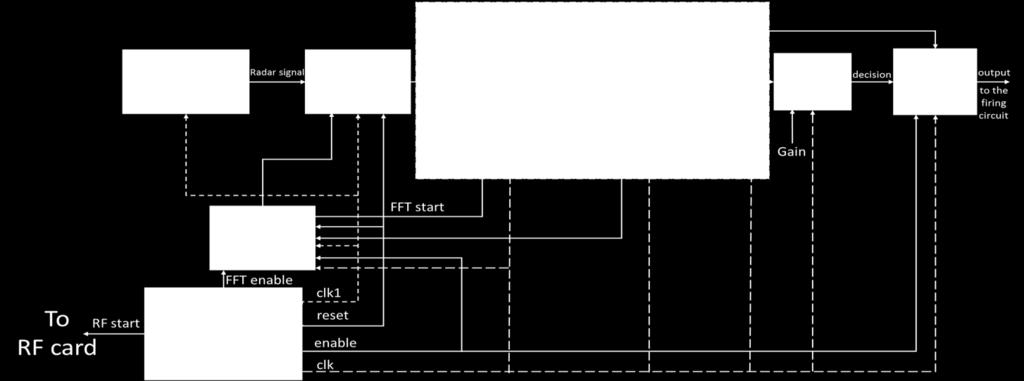 Fig. 18 Detailed Modelsim timing simulation in case of