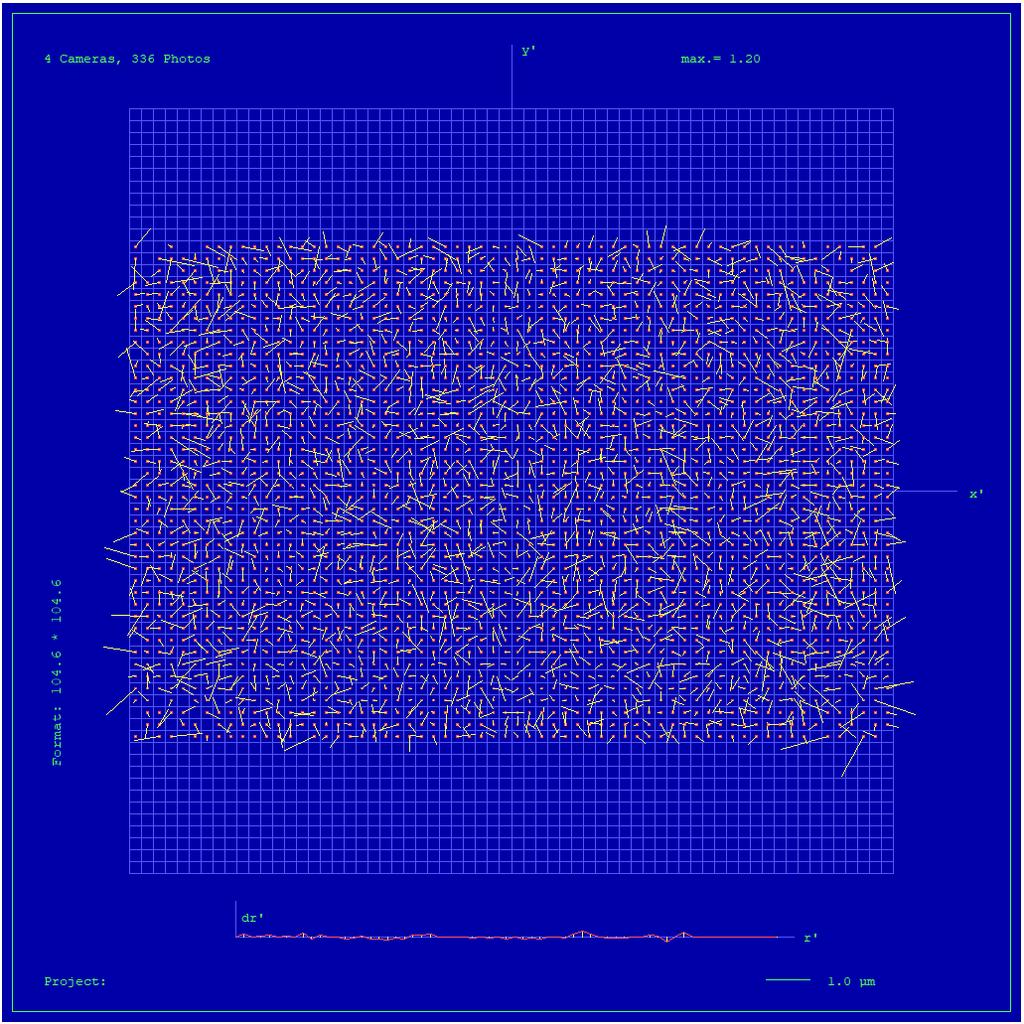 Full Panchromatic Image, Residual Error Diagram