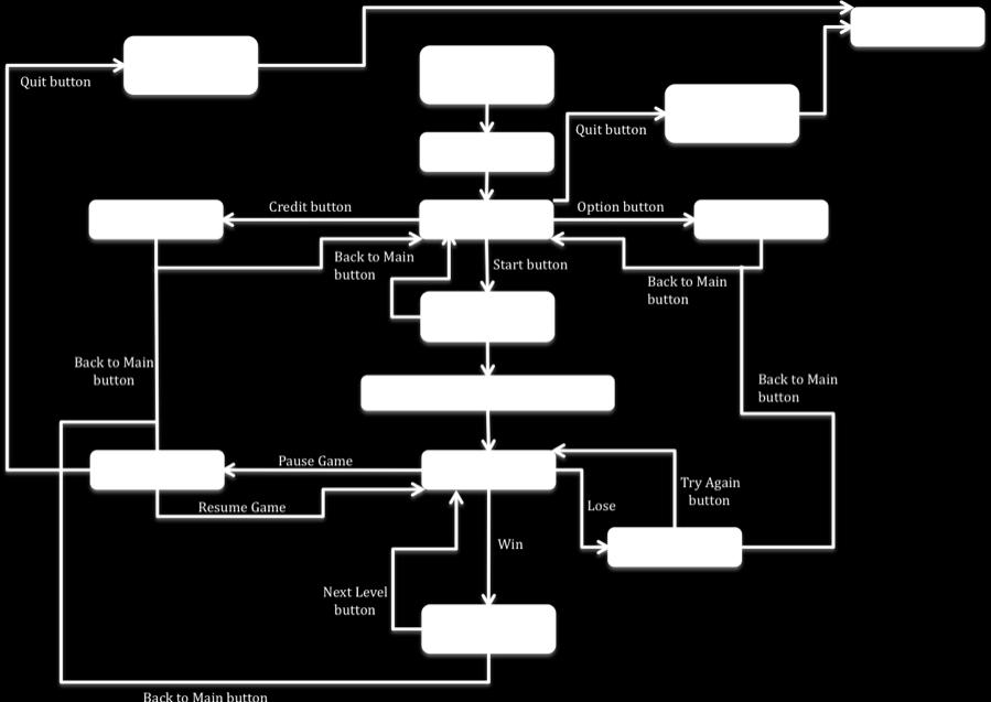 6. Suggested Game Flow Diagram This
