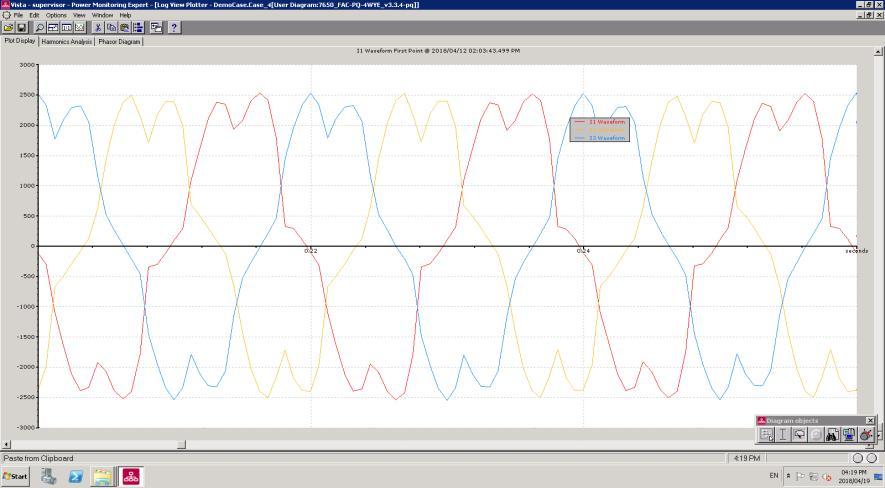 PERCENTAGE OF FUNDAMENTAL Figure 13 shows the Transformer Output Current Harmonic Spectrum with and without the AccuSines activated.