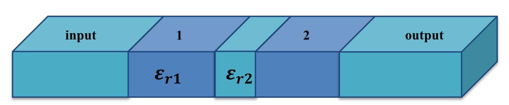 of the dielectric waveguide resonator decreases by a factor of 1/ as compared to empty waveguide.
