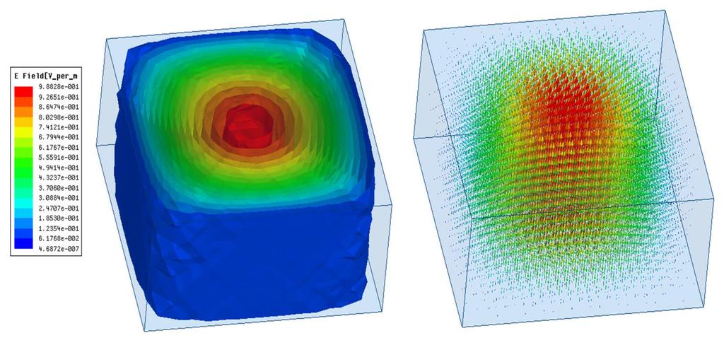 Therefore, 4.2 Figure 4.4 show the E-field pattern of a ceramic waveguide resonator simulated using a 3D EM simulation tool HFSS TM.