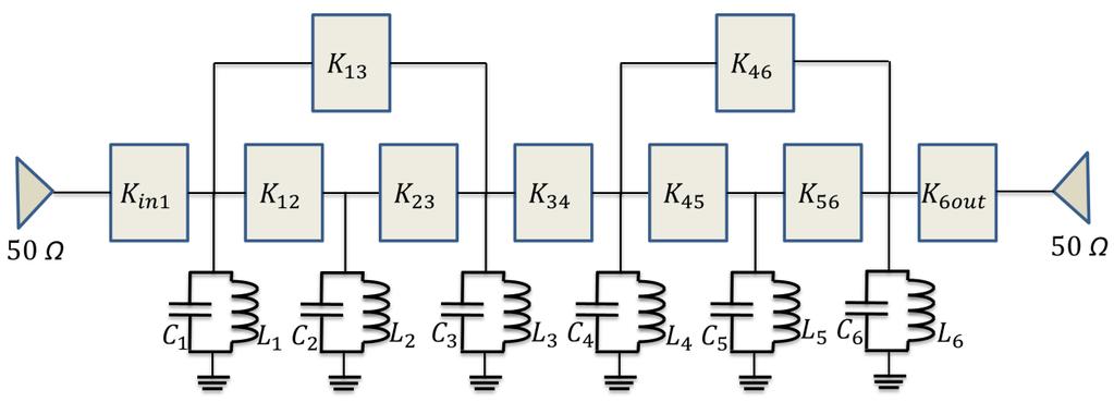 Figure 5.3: Inverter coupled generalized Chebyshev bandpass filter circuit design Figure 5.