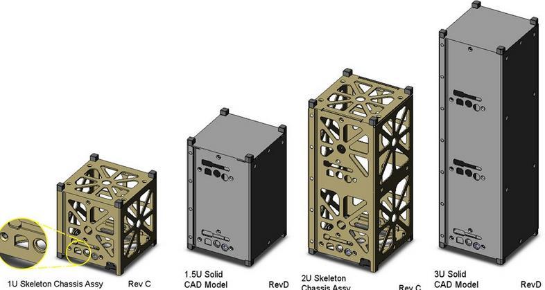 Fig 2: CubeSats come in form factors (U) - 1U, 2U and 3U for use in various applications.