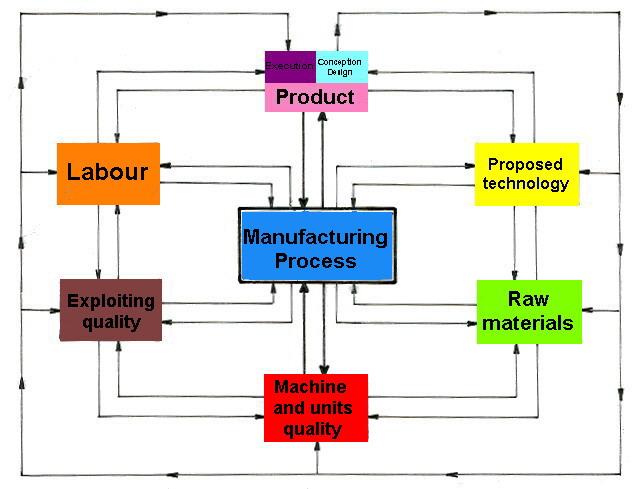 Figure 1. 2. THE MACHINE-TOOLS OFFER IN THE WOOD PROCESSING INDUSTRY IS RICH AND DIVERSE SATISFYING ALL THE NEEDS AND STANDARDS OF THE WOOD PRODUCTS MANUFACTURERS.