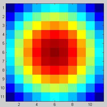 Smoothing Spatial Filters Gaussian Filter o weighted average o 2D Gaussian kernel o higher weight in the centre to decrease blurring Why a Gaussian?
