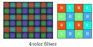 Color Filter Arrays (Mosaics) R G G B Bayer pattern (most common) Sony RGB+E