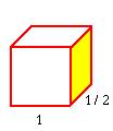 Cabinet parallel projections -- Lines perpendicular to projection