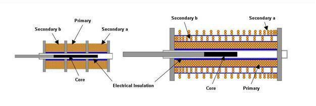 capacitive sensors is the measurement and location of dielectrics. 5.