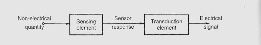 - Ø Definition states that sensor is a device that produces a measurable response to a (Fig)Transducer elements in cascade 5.