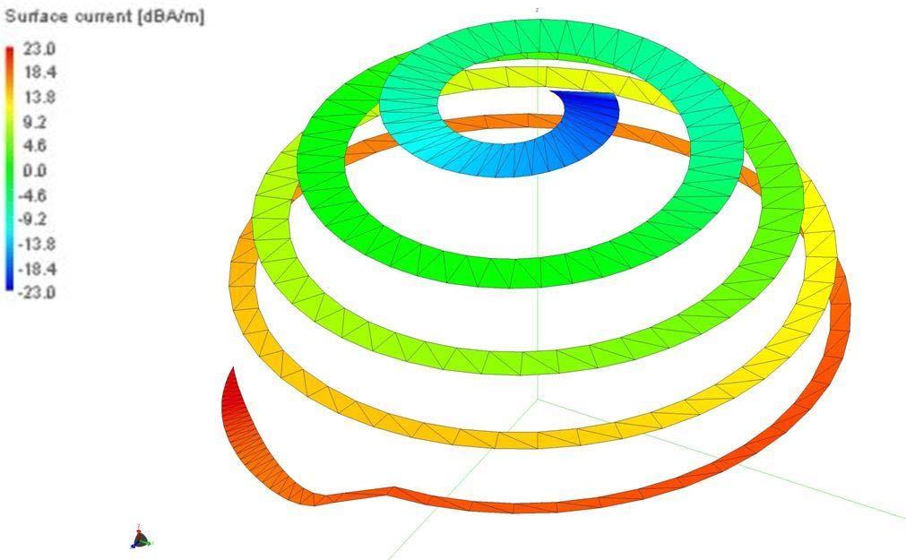 Figure 4.26: Variations of directivity versus frequency for the hemispherical helix of Fig. 4.23 Figure 4.