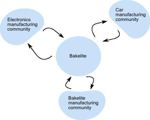 Bakelite as a Structural