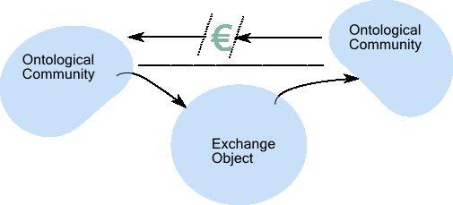 Pointwise Exchange Example: market